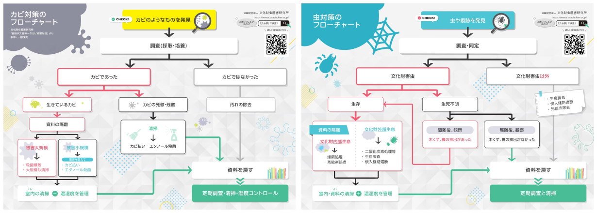 虫カビ対策フローチャート